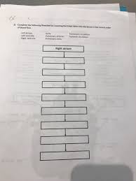 Solved 2 Complete The Following Flowchart By Inserting T