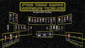 Disney has reset the star wars timeline around the sequel trilogy. Star Wars Canon Universe Timeline April 2016 Youtube