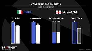 Italy vs england prediction and pick for euro final. Jatjntkis41sfm