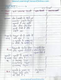 Math Lesson Plan In Hindi On Rekhaye Download Pdf Free For In 2020 Math Lessons Lesson Plan In Hindi Math Lesson Plans