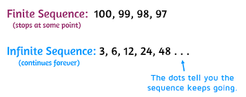 Pin On Math Project