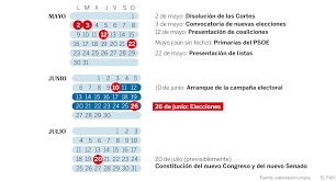 La cédula, de color verde, tendrá los nombres de los candidatos indígenas de los 10 pueblos originarios reconocidos para participar en este proceso. Elecciones 2016 El Calendario De Las Elecciones Del 26 De Junio Actualidad El Pais