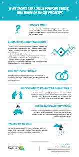 You promised 'til death do us part, but now you're having doubts. Where Do I Get A Divorce Family Lawyers Mackay