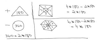 Solution A 12 Sided Polygon Will Contain Straight Angles In The Sum Of Its Vertices The Answer Is 10 But Why Thank You