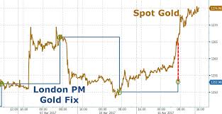 Lbma Pm Gold Price Set 15 Below Spot Market Precious