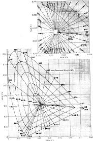 Standard Methods For The Examination Of Water And Wastewater