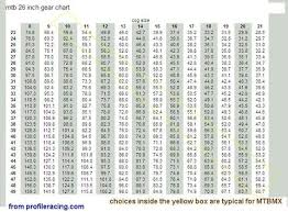 Gear Ratio Help Singlespeed Pinkbike Forum