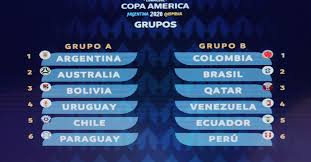 La copa américa que este año debían organizar argentina y colombia se reprogramó para 2021. The 2021 America Cup Schedule Was Confirmed Match Venues And Dates