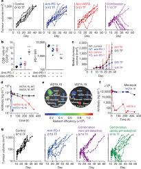 931 san ysidro health center jobs hiring in chula vista, ca. Vista Is An Acidic Ph Selective Ligand For Psgl 1 Nature