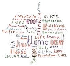 Daily Drawing No 158 Draw With Words Re Just Draw One Thing Today Word Drawings Daily Drawing Drawing Exercises