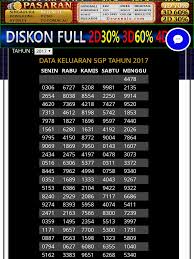 Data Paito Sgp 1