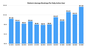 The bad news is there are also illegal websites that offer large amounts of supposedly free robux in exchange for money. If Roblox Keeps Growing This Number All Bets Are Off Nasdaq