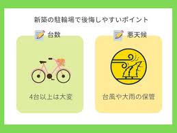 大事 新築の駐輪場って考えてる 自転車置き場で後悔しやすい4ポイントと実体験と共に解説 自転車 自転車置き場 新築 失敗
