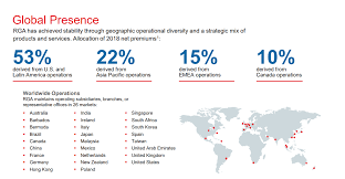 The toa reinsurance company, limited. Wolf S Corona Discounts Reinsurance Group Of America Nyse Rga Seeking Alpha