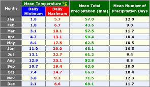 Precipitation is plentiful year round. Index Of Climate Europe France Images