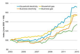 We compare residential electricity and gas plans in most australian states where there is a deregulated energy market. Compare Energy Retailers Gas And Electric Deals Online
