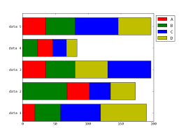 python stacked bar chart with differently ordered colors