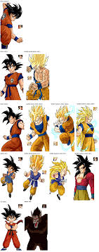 Dragon ball budokai tenkaichi 3 all characters. The Spriters Resource Full Sheet View Dragon Ball Z Budokai Tenkaichi 3 Goku