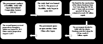 We did not find results for: Chinese Silk Road And Indonesian Maritime Axis Harmony In The Sovereign Law Perspective
