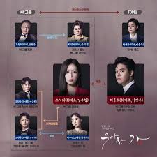 She is beautiful, smart and rich. Graceful Family Picture Drama 2019 ìš°ì•„í•œ ê°€ Family Drama Korean Drama Drama