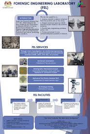 Niosh conducts research to find effective ways to reduce workplace injuries and illnesses through training. Niosh Sarawak Regional Office Posts Facebook