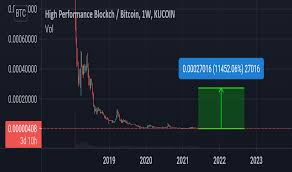 They pay cash for your books, but really, the $ won't be that much. Hpb Tradingview