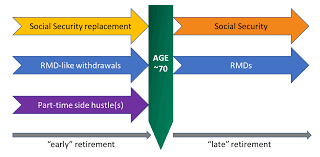 will the spend safely in retirement strategy ssirs work