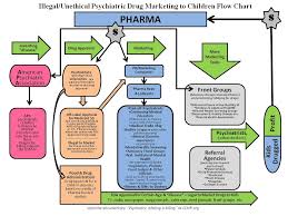 illegal psychiatric drug marketing system charted exposed