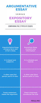 Difference Between Argumentative And Expository Essay Expository Essay Writing A Persuasive Essay Essay
