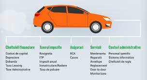 Adrian lăcătuș, ceo bcr fleet management, introduce leasingul operațional în oferta utilben și evidențiază avantajele acestui tip de finanțare. Leasing Financiar Vs Leasing Operational