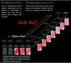 wagyu beef trinkete bordatrinkete borda