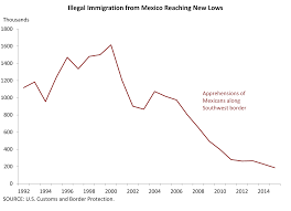 The Real Story Behind Mexican Immigration And What It Means