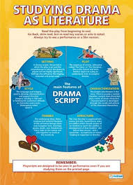 Studying Drama As Literature English Literature Educational Poster Teaching Drama Drama Education Teaching Literature