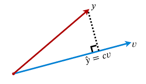 What's trustless and distributed consensus? 10 Fundamental Theorems For Econometrics