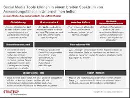 The site owner hides the web page description. Social Intranet 25 Hohere Produktivitat Im Unternehmen