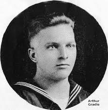 Military World War I Navy and Coast Guard : Manitowoc County, Wisconsin  Genealogy