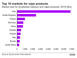 Cheap dry herb vapes for 2021 so you're looking for deals? Vaping How Popular Are E Cigarettes Bbc News