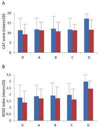 Image result for BODE Index