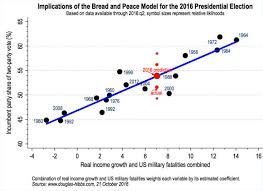 The Bonddad Blog The 2020 Presidential Election Nowcasts And Forecast Growing Evidence For A Likely Biden Blowout