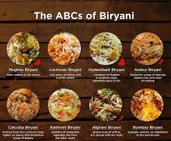 The Biryani S Of India The Name Is Derived From The Persian Word Berya N بریان Meaning Fried Roasted The Biryani Recipe Indian Food Recipes Biryani
