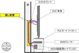 ikea 生活感を感じさせないテレビの設置方法 実はココがミソ 我流 夢の節約my home テレビ 設置 壁掛けテレビ 壁掛けテレビ 配線