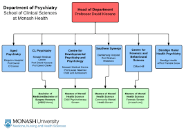 About Us Department Of Psychiatry