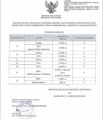 Keberlangsungan operasional sebuah klub sangat bergantung dengan keseimbangan antara pendapatan yang mereka peroleh dan berbagai faktor, salah satunya struktur. Daftar Gaji Pns Kementerian Pupr