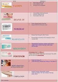 Berkat ibu guru belajar matematika menjadi menyenangkan. Info Ibu Hamil Sii Regividon Dan Postinor Siapa Prnh Facebook