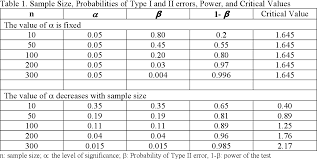 Pdf] How To Choose The Level Of Significance : A Pedagogical Note |  Semantic Scholar