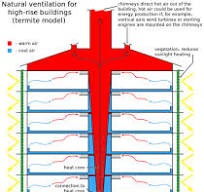 Back to Basics: Natural Ventilation and its Use in Different ...