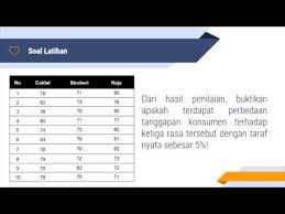 Contoh soal uji non parametrik. Contoh Materi Latihan Soal Uji Non Parametik Jawabanku Id