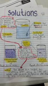 Solutions Solvent And Solute This Investigation Is In Foss Perfect Notes To Go With It Teaching Chemistry Matter Science Interactive Science Notebook
