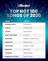 View the full hot 100 here. Billboard The Top Hot 100 Songs Of 2020 See The Complete Year End Billboard Charts Here Http Blbrd Cm X3sgnde Facebook