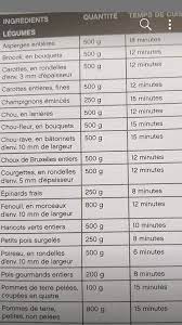 monsieur cuisine monsieur cuisine plus silvercrest silvercrest monsieur cuisine monsieur cuisine recette